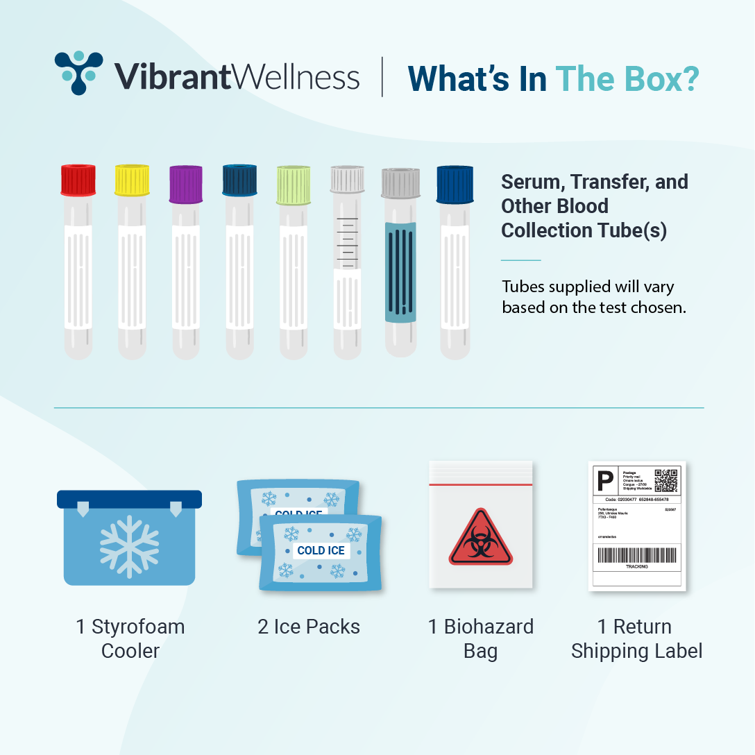 Micronutrients + Food Sensitivity Profile 1 Labs